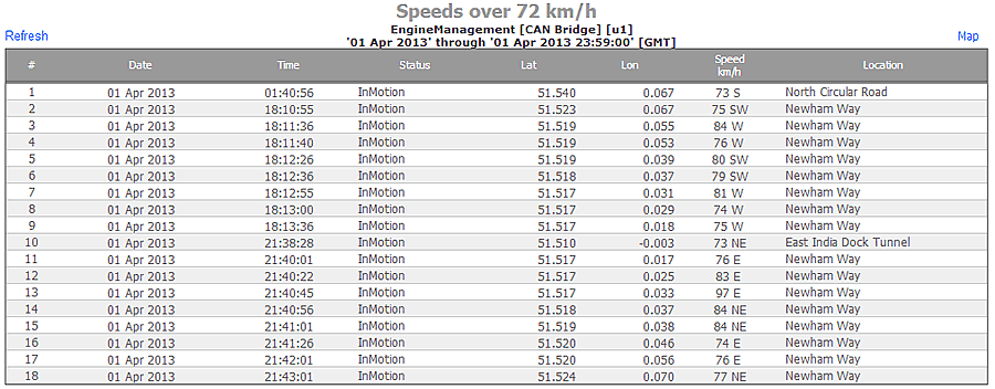 supratrack Speeds over 45mph or 72km/h Tracking Reports
